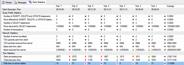 Client Statistics returned by SQL Server Management Studio