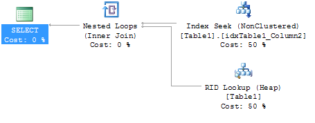 Bookmark Lookups in SQL Server are quite dangerous!