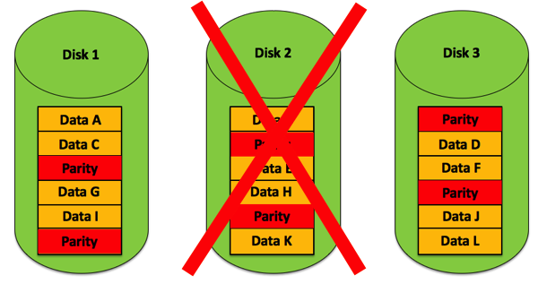 Houston - we have lost a disk!