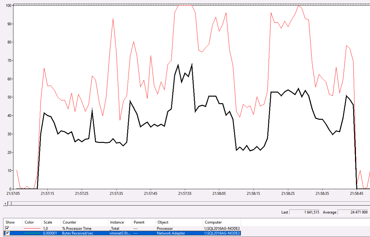 Automatic Seeding with Compression - Secondary Replica