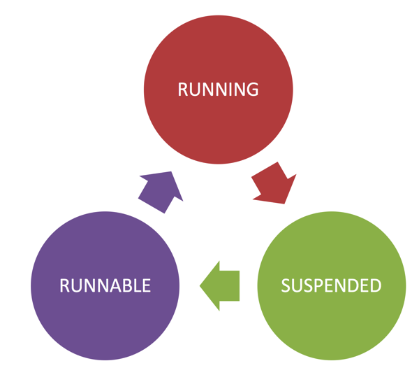 The Query Life Cycle in SQL Server