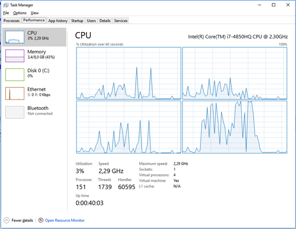 The Scheduler is executed on different CPU cores