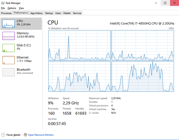 Running on all assigned CPU cores