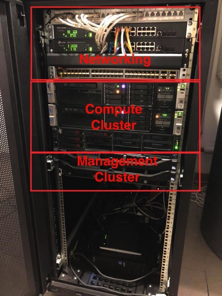 The various Stacks of my Home Lab