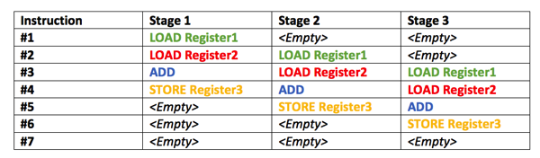 CPU Pipeline