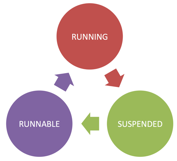 The Query Life Cycle in SQL Server