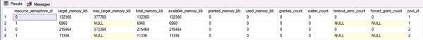 The available Resource Semaphores in SQL Server