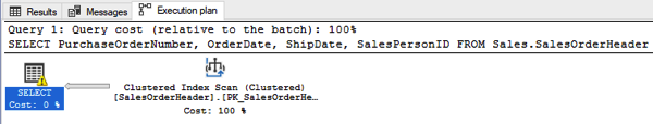 The Filtered Non-Clustered Index was not chosen in the Execution Plan