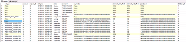 RESOURCE_SEMAPHORE waits in SQL Server