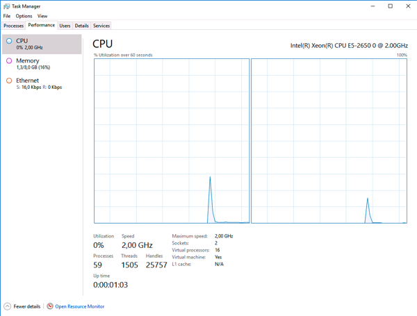 2 NUMA Nodes are available within Windows