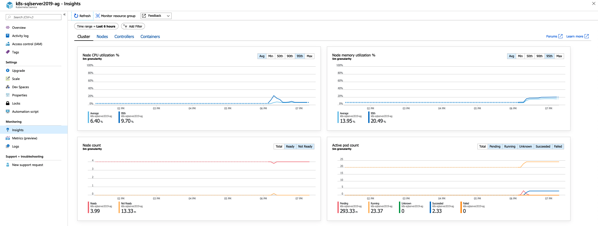 We have successfully created a Kubernetes Cluster in Microsoft Azure