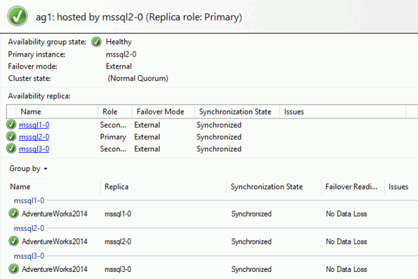 The SQL Server Availability Group is up and running