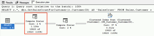 A Compute Scalar Operator with a huge overhead!