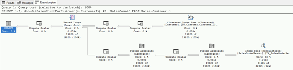 Houston, we have an almost nice looking execution plan!