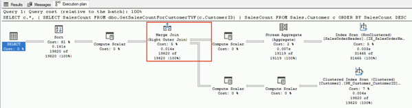 And finally we have an efficient Merge Join