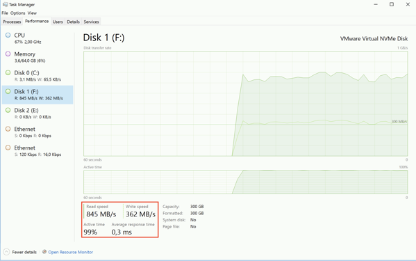 Windows Task Manager takes it really serious!