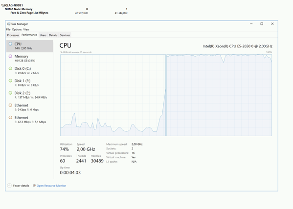 Only one NUMA node is utilized at 100%!