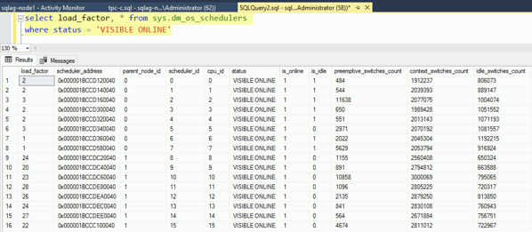 The Load Factor of the various SQL Server Schedulers