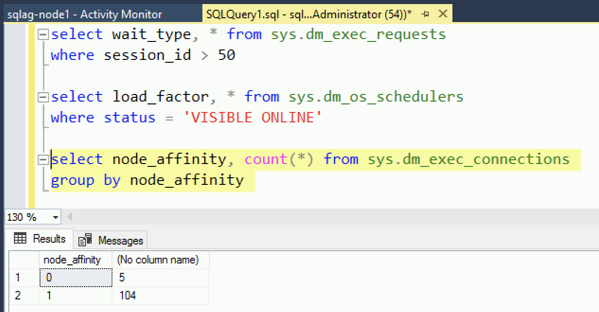 All incoming connections are only assigned to 1 NUMA node