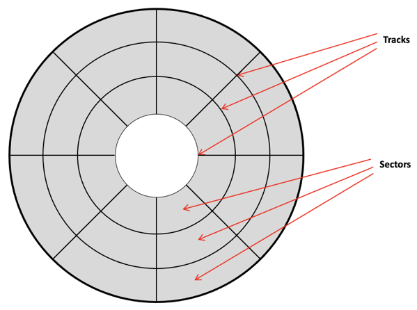 Simplified Floppy Disk Geometry