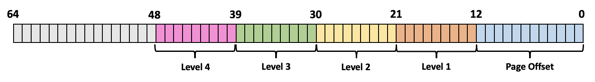 Decoding a 64-bit long Virtual Address