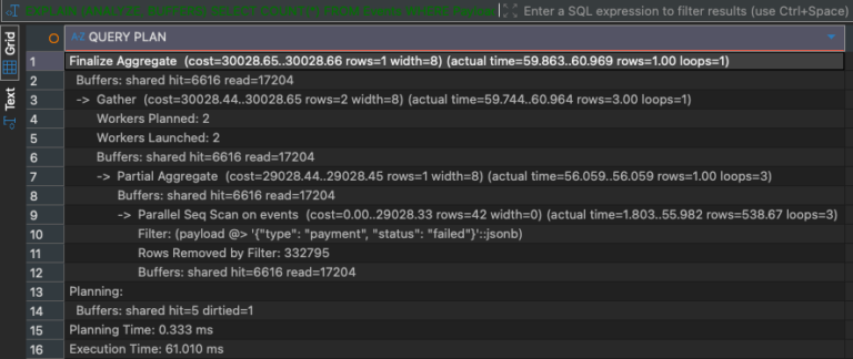 GIN Indexes in PostgreSQL – SQLpassion